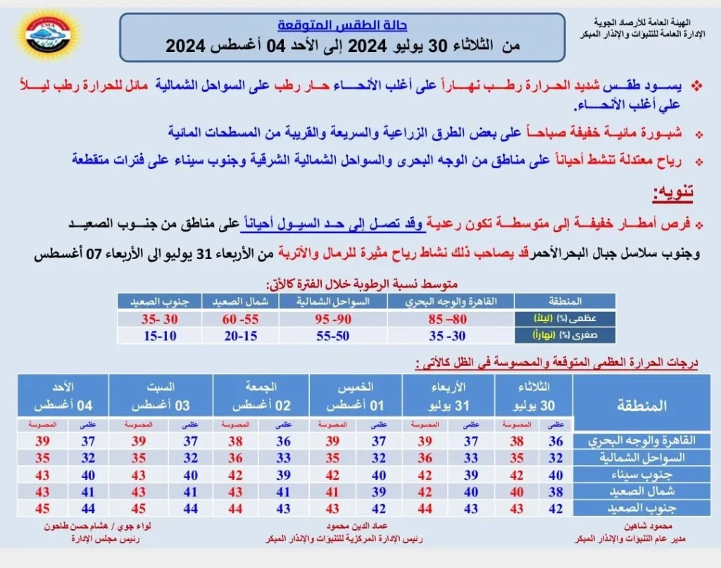 بيان الأرصاد الجوية