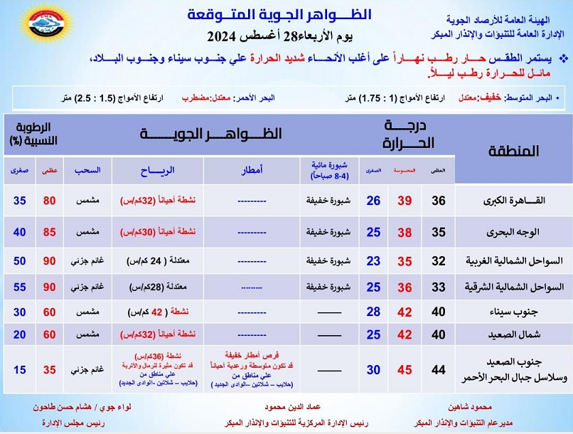 بيان الأرصاد الجوية