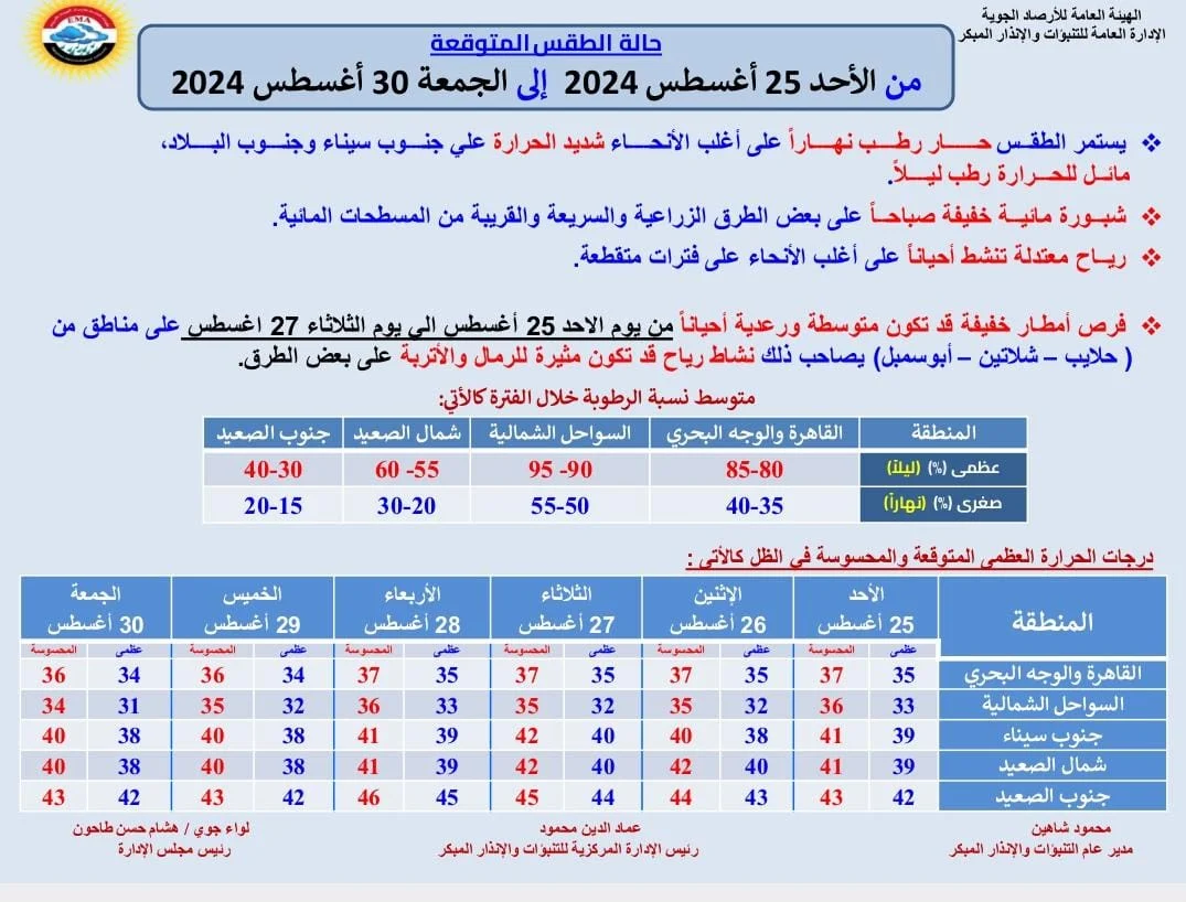 توقعات الأرصاد الجوية