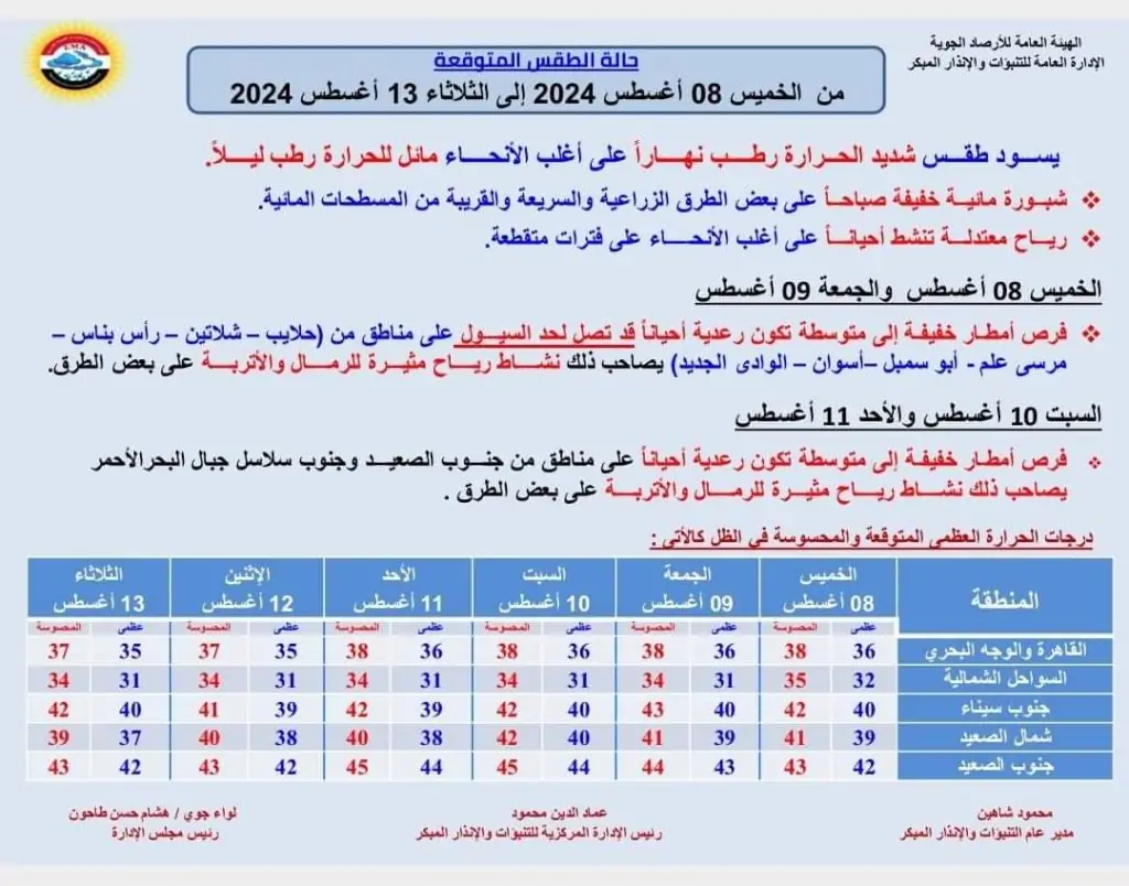 الأرصاد الجوية توضح أسباب التقلبات