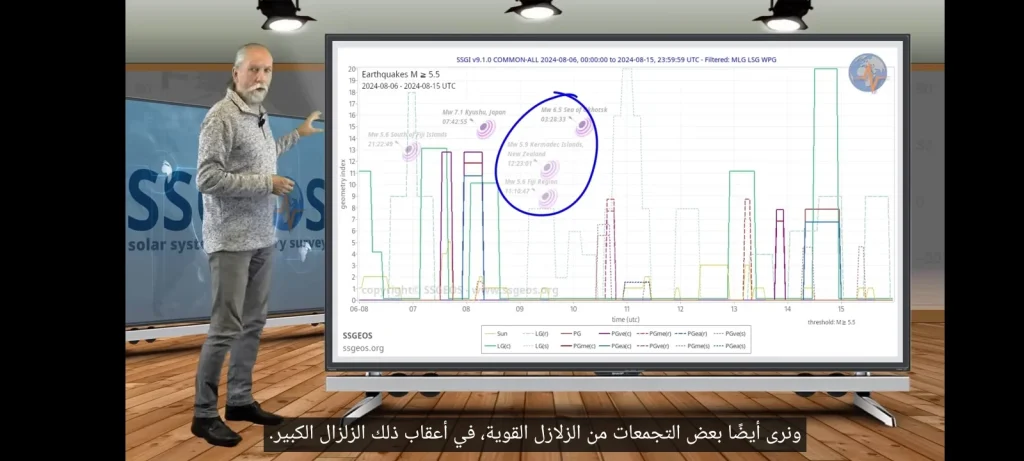 عالم الزلازل الهولندي