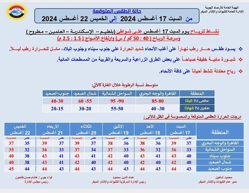 بيان الأرصاد الجوية