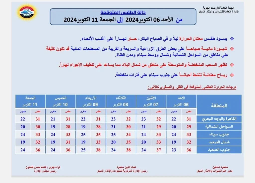 حالة الطقس المتوقعة