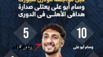 وسام أبو على يعتلى صدارة هدافى الاهلى في الدوري قبل لقاء الليلة.. إنفو جراف