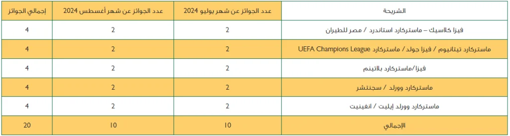 السحب الخاص ببطاقات الائتمان