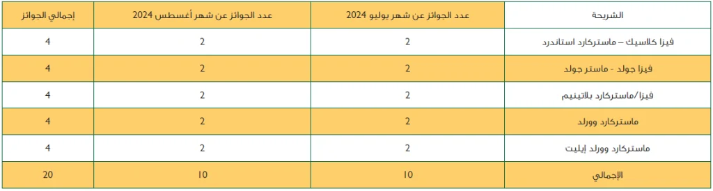 السحب الخاص ببطاقات الخصم