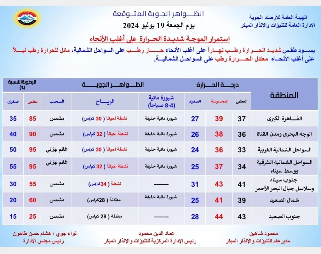 بيان الأرصاد الجوية