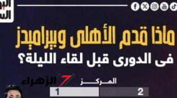 ماذا قدم الأهلي وبيراميدز فى الدوري قبل مواجهة الليلة؟.. إنفوجراف