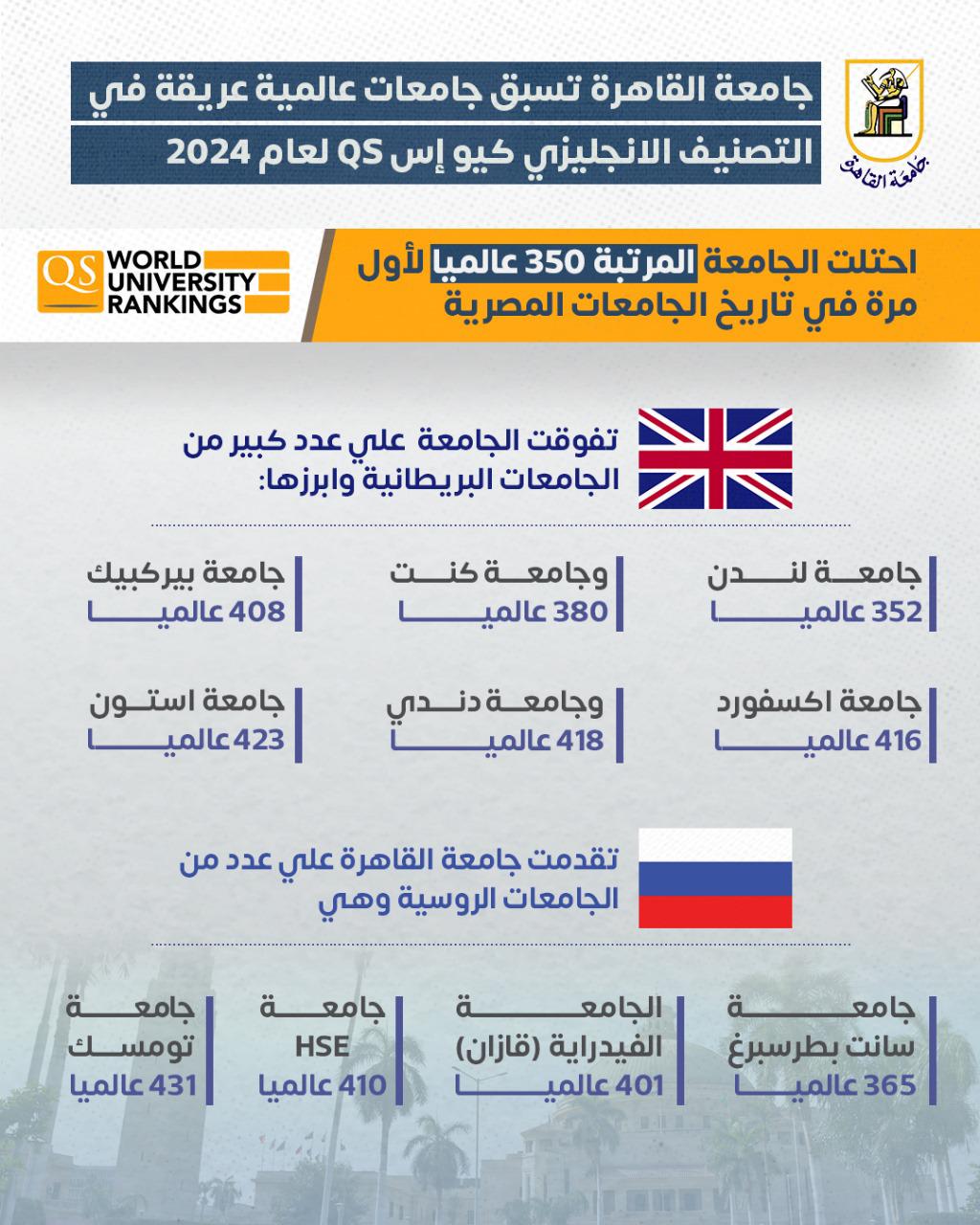 جامعة القاهرة تفوقت علي عدد كبير من الجامعات البريطانية