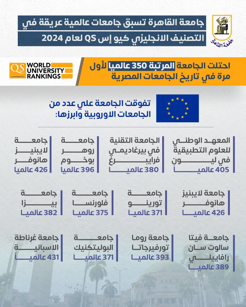 جامعة القاهرة على عدد من الجامعات الأوروبية