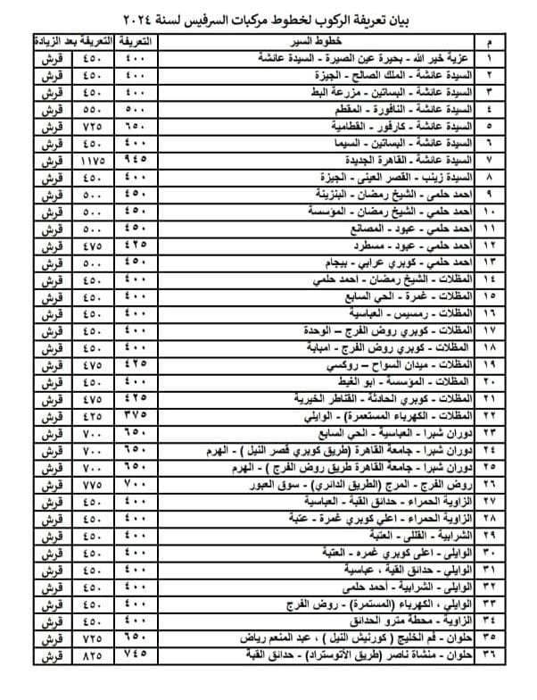 أسعار تعريفة الركوب (11)