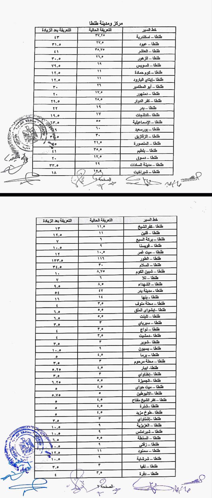 محافظ الغربية تصدر قرار بتعديل تعريفة الركوب (6)