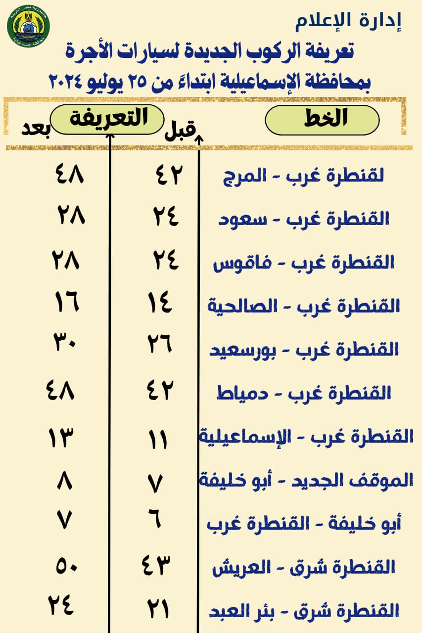 الحملات الرقابية على محطات الوقود (2)