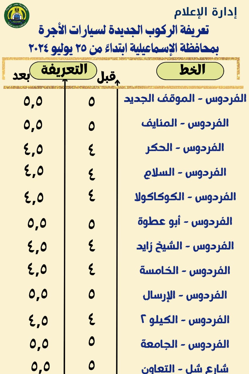 الحملات الرقابية على محطات الوقود (3)