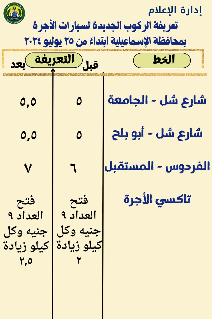 الحملات الرقابية على محطات الوقود (4)