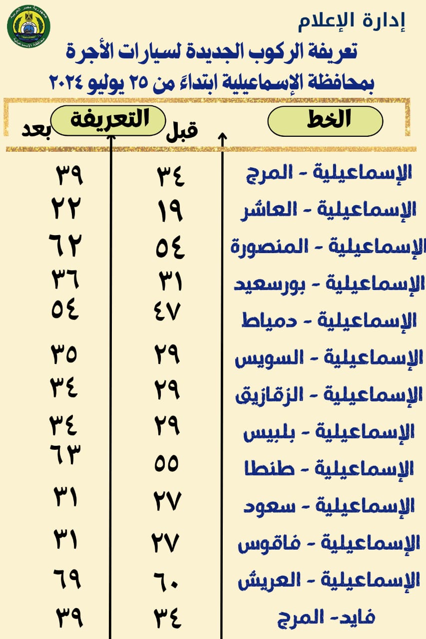 الحملات الرقابية على محطات الوقود (10)