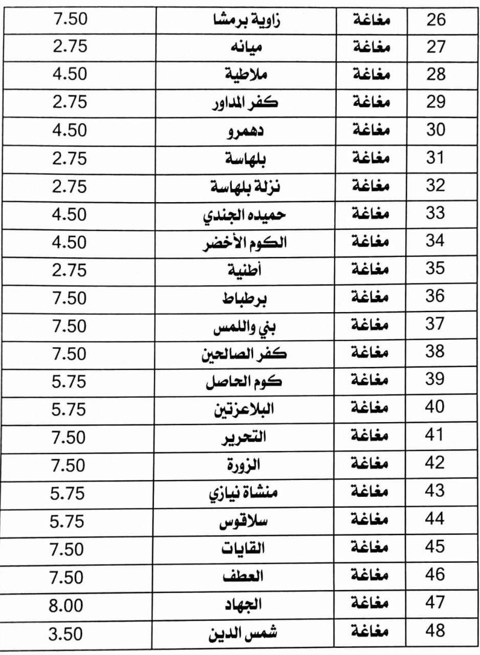 تعريفة الركوب الجديدة فى المنيا (3)