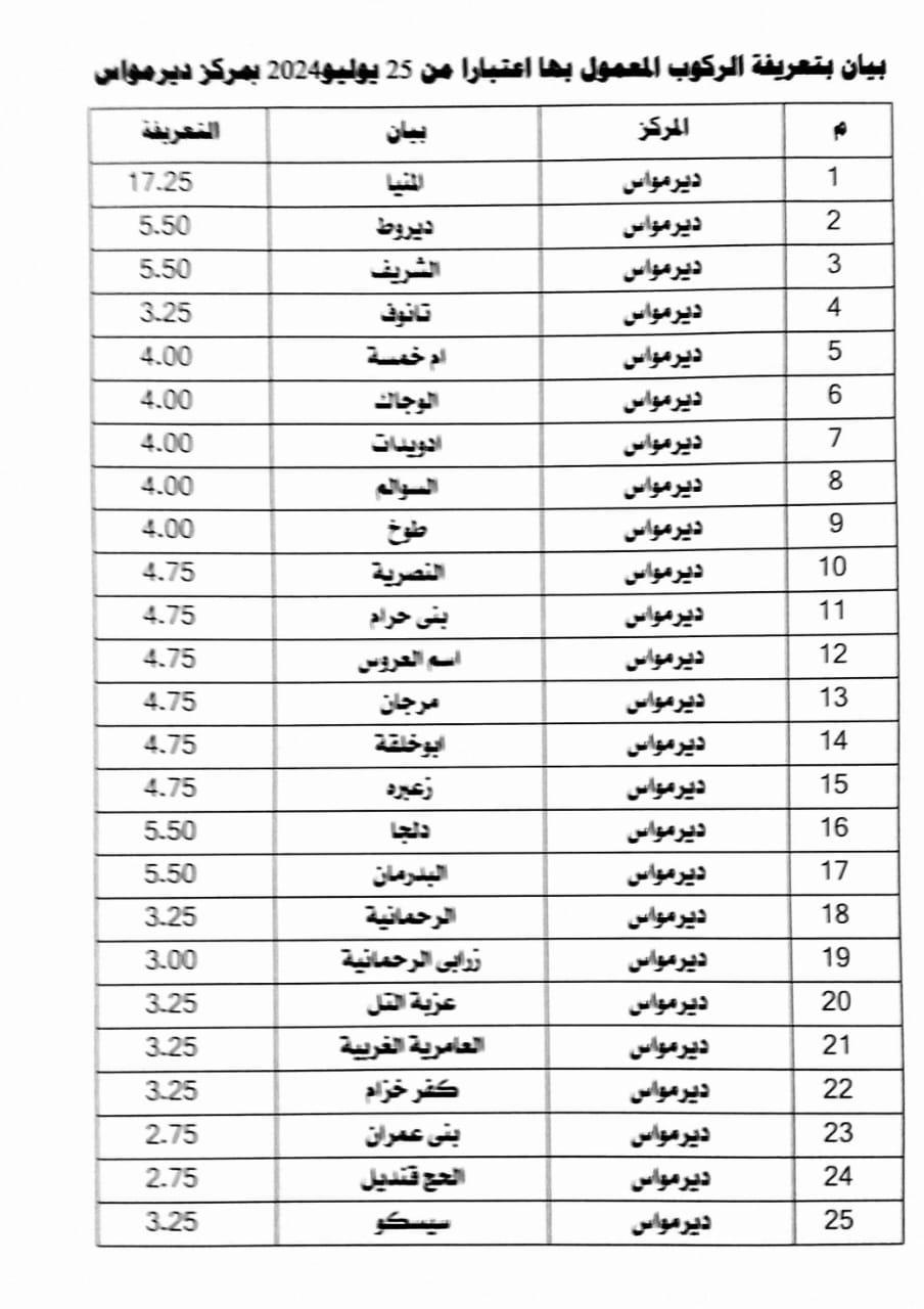 تعريفة الركوب الجديدة فى المنيا (16)