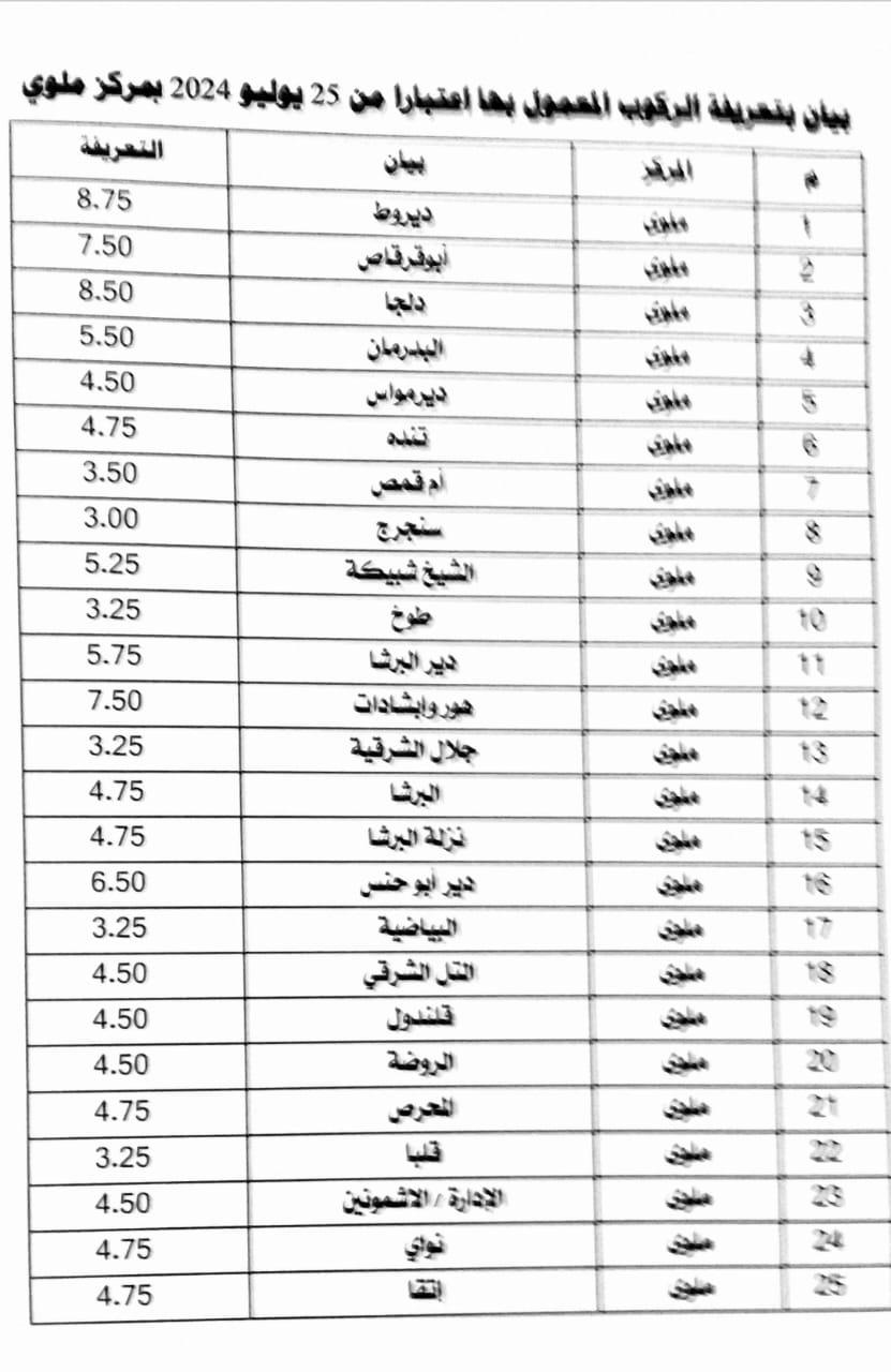 تعريفة الركوب الجديدة فى المنيا (12)