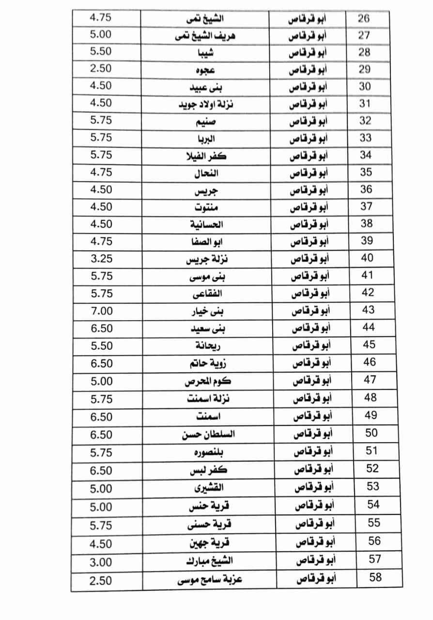 تعريفة الركوب الجديدة فى المنيا (14)