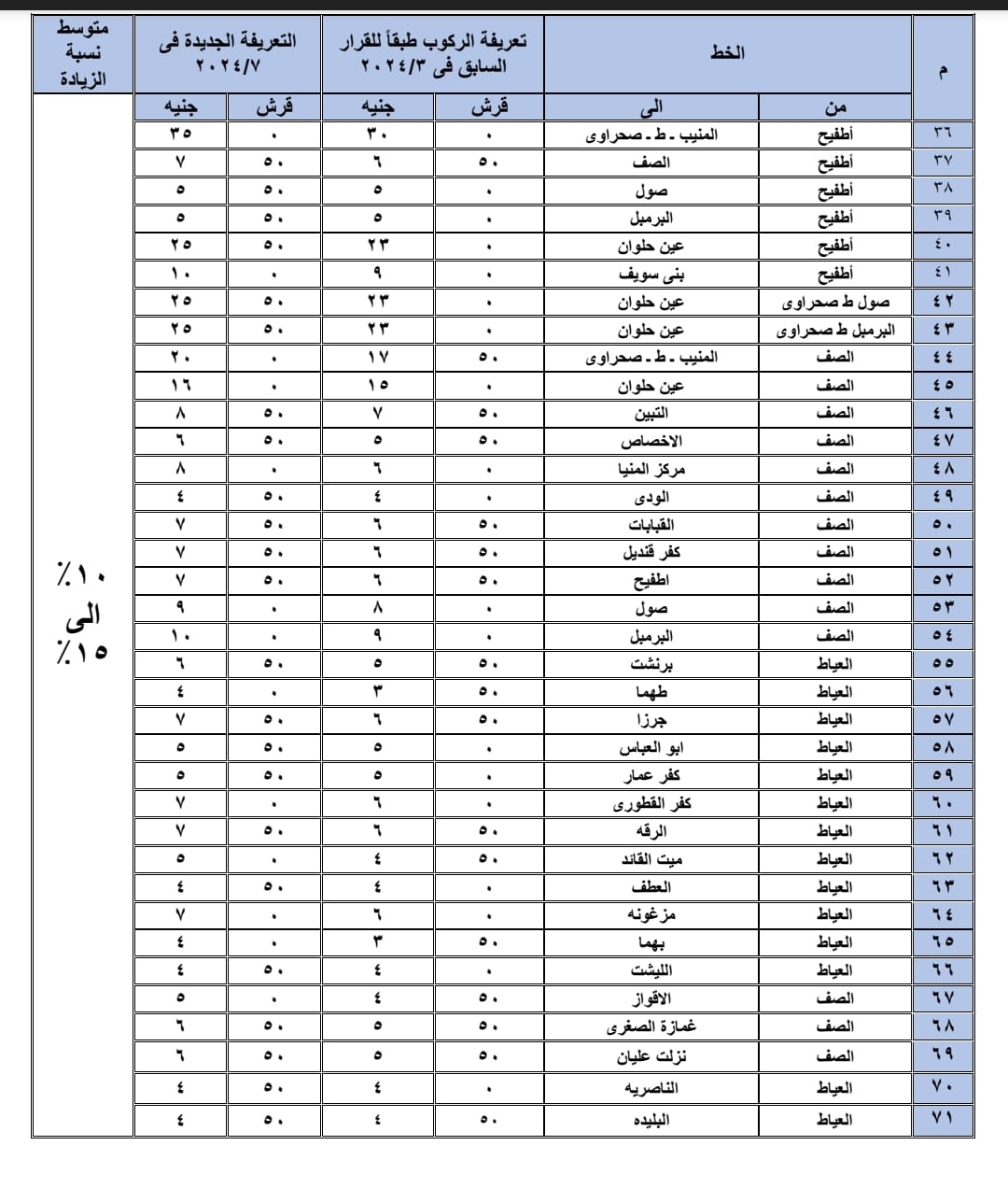 تعريفة الركوب بمواقف الأقاليم (3)