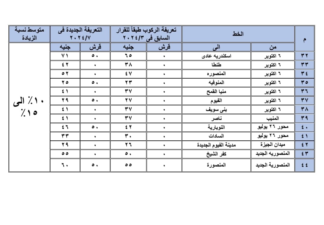 تعريفة الركوب بمواقف المحافظات بالجيزة