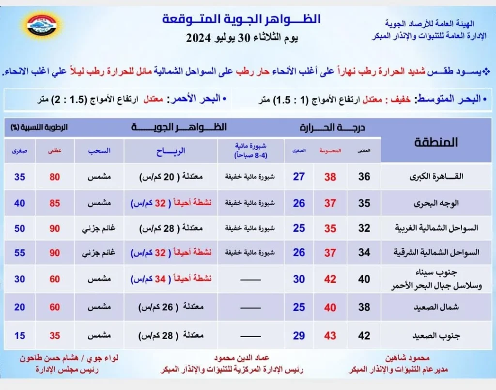 بيان الأرصاد الجوية