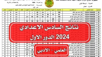 علمي وأدبي.. “التعليم” العراقي تعلن ظهور نتائج السادس الإعدادي 2024 الدور الأول