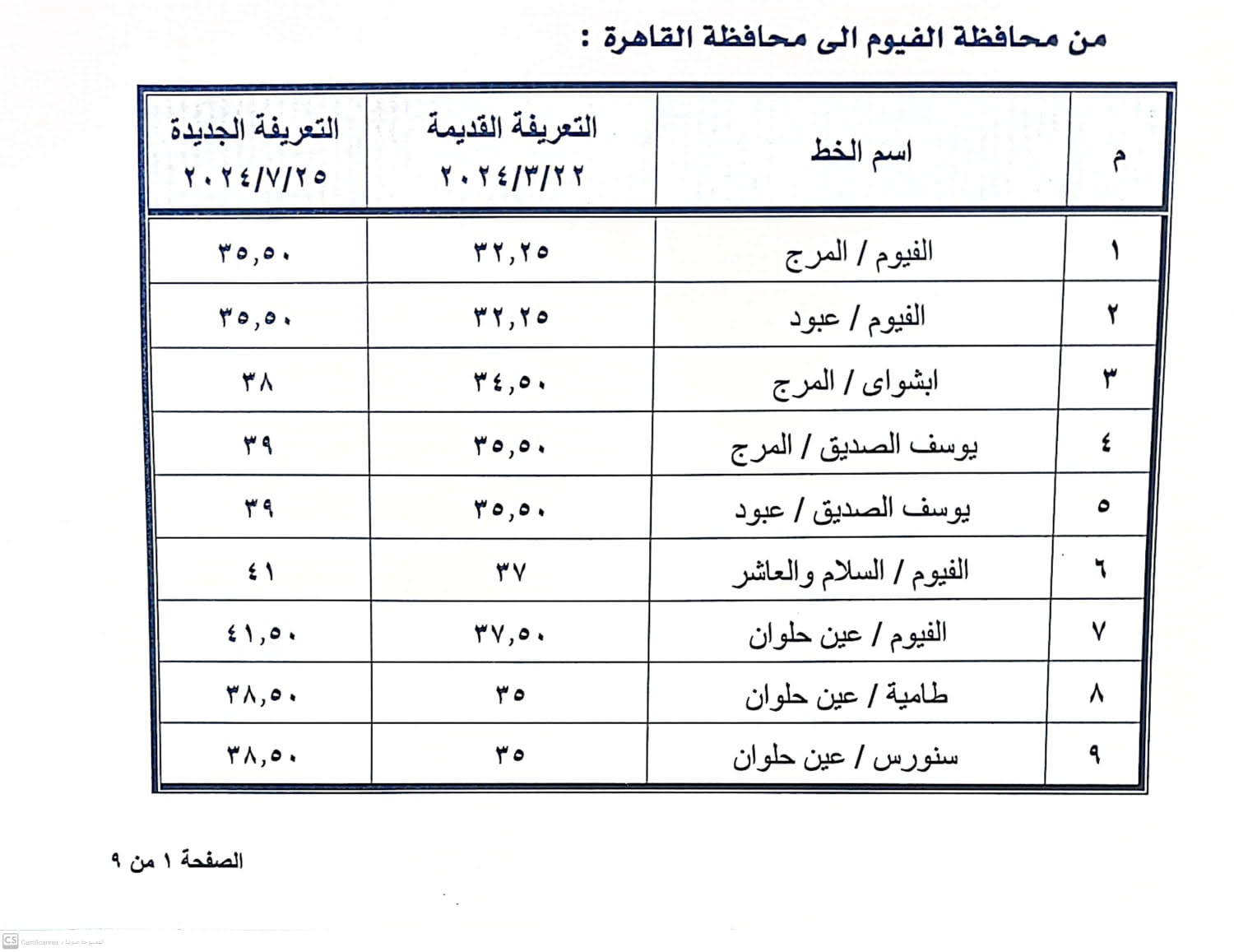 تعريفة المواصلات الجديدة من الفيوم للقاهرة