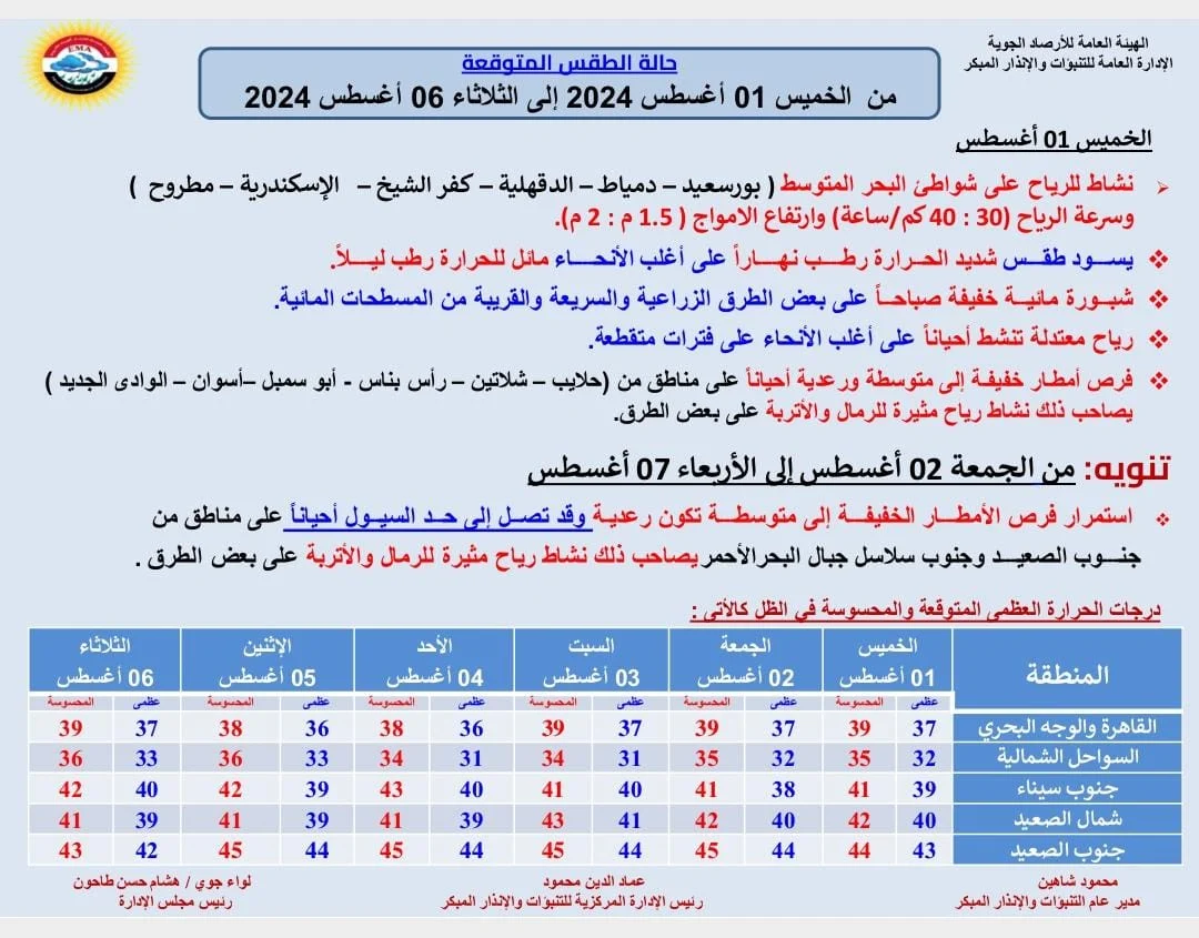 الأرصاد الجوية عن توقعات حالة الطقس