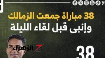 38 مباراة جمعت الزمالك مع إنبى قبل لقاء الليلة.. إنفو جراف