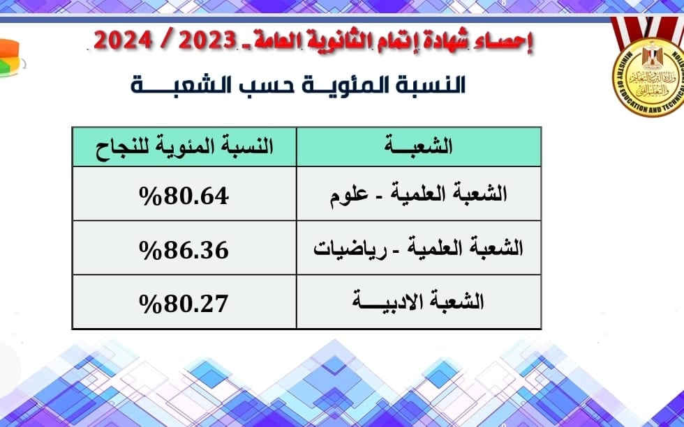 النسبة المئوية للنجاح