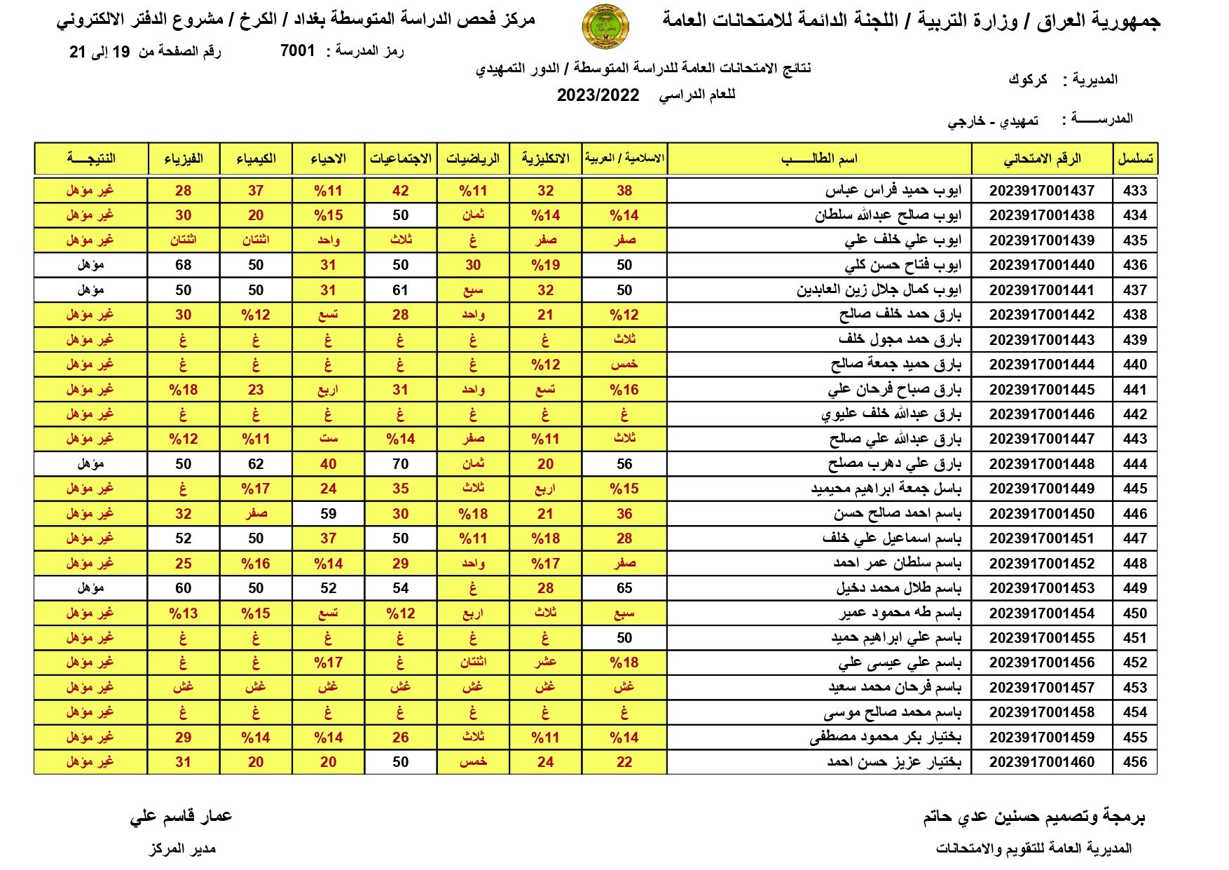 صدرت pdf: نتائج السادس الابتدائي 2024 الديوانية برقم المقعد pdf الدور الاول الصف السادس ابتدائي 3