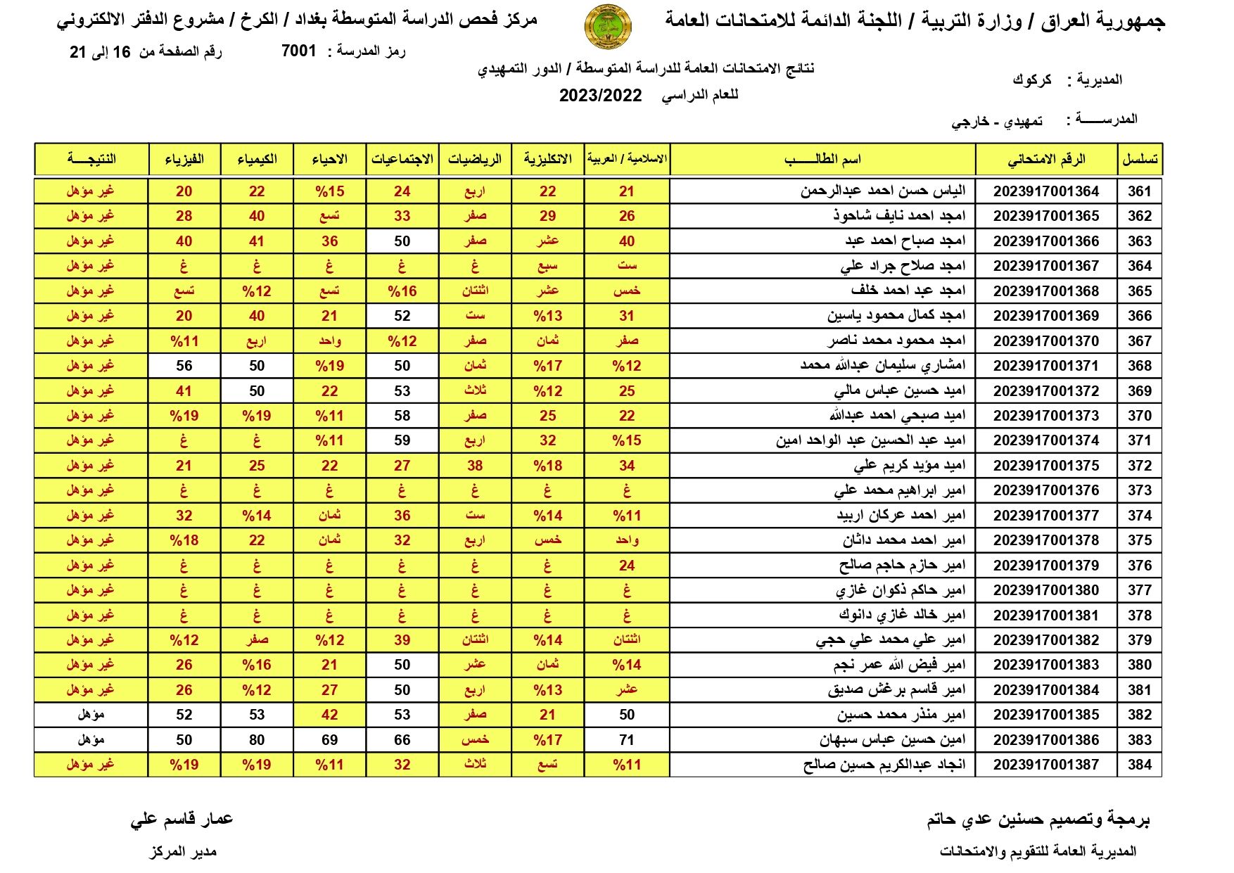 صدرت pdf: نتائج السادس الابتدائي 2024 الديوانية برقم المقعد pdf الدور الاول الصف السادس ابتدائي 6