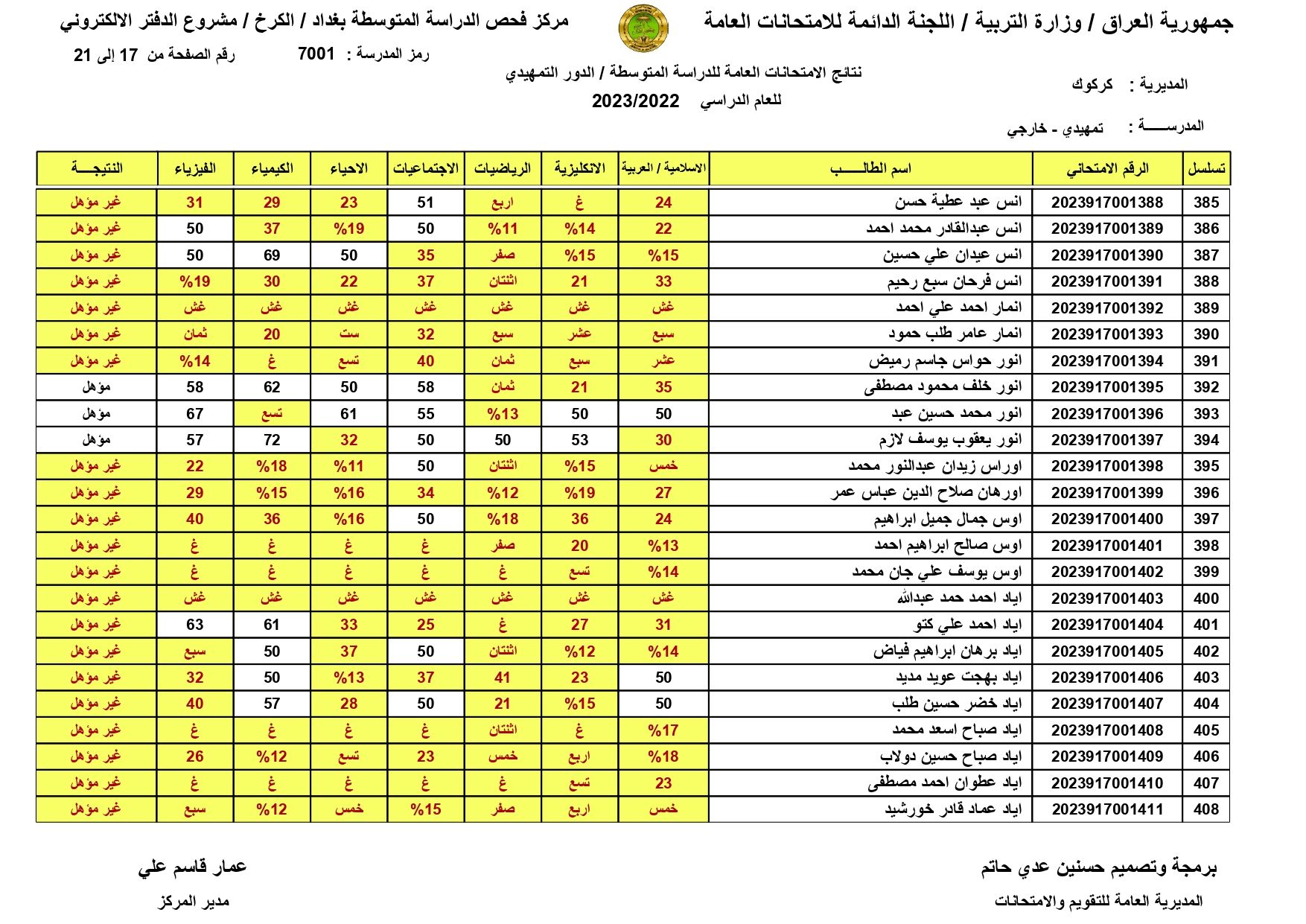 صدرت pdf: نتائج السادس الابتدائي 2024 الديوانية برقم المقعد pdf الدور الاول الصف السادس ابتدائي 5