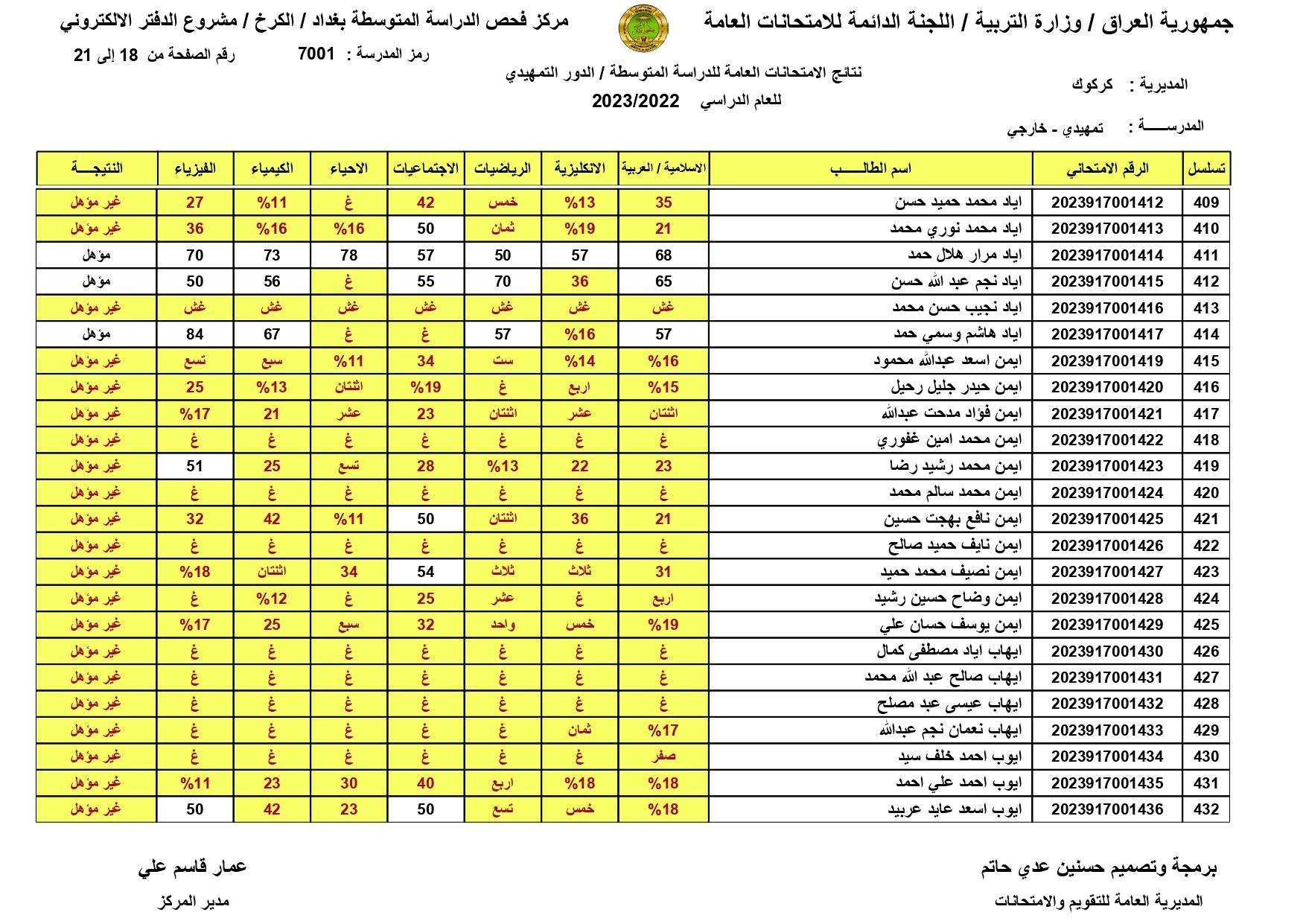 صدرت pdf: نتائج السادس الابتدائي 2024 الديوانية برقم المقعد pdf الدور الاول الصف السادس ابتدائي 4