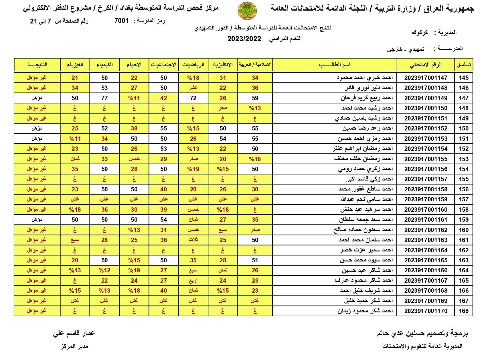 صدرت pdf: نتائج السادس الابتدائي 2024 الديوانية برقم المقعد pdf الدور الاول الصف السادس ابتدائي 15