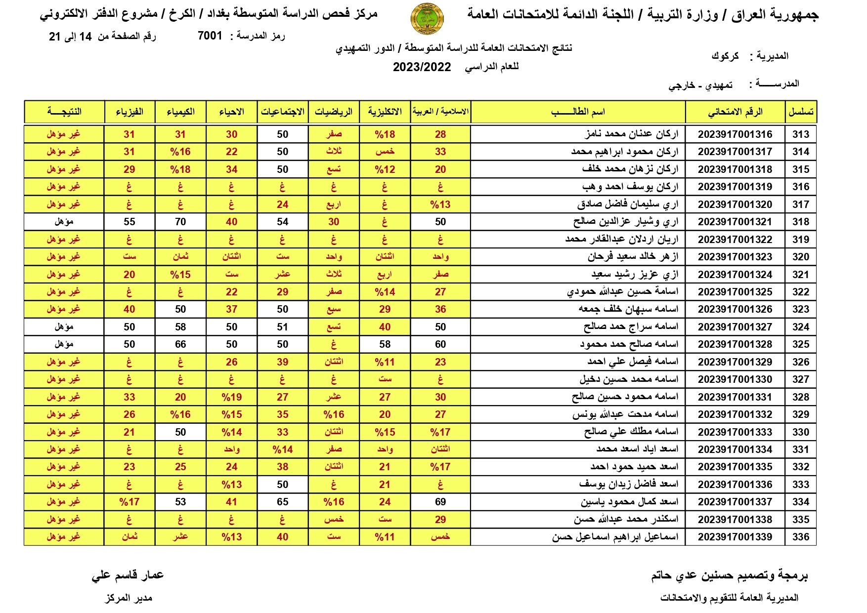 صدرت pdf: نتائج السادس الابتدائي 2024 الديوانية برقم المقعد pdf الدور الاول الصف السادس ابتدائي 8