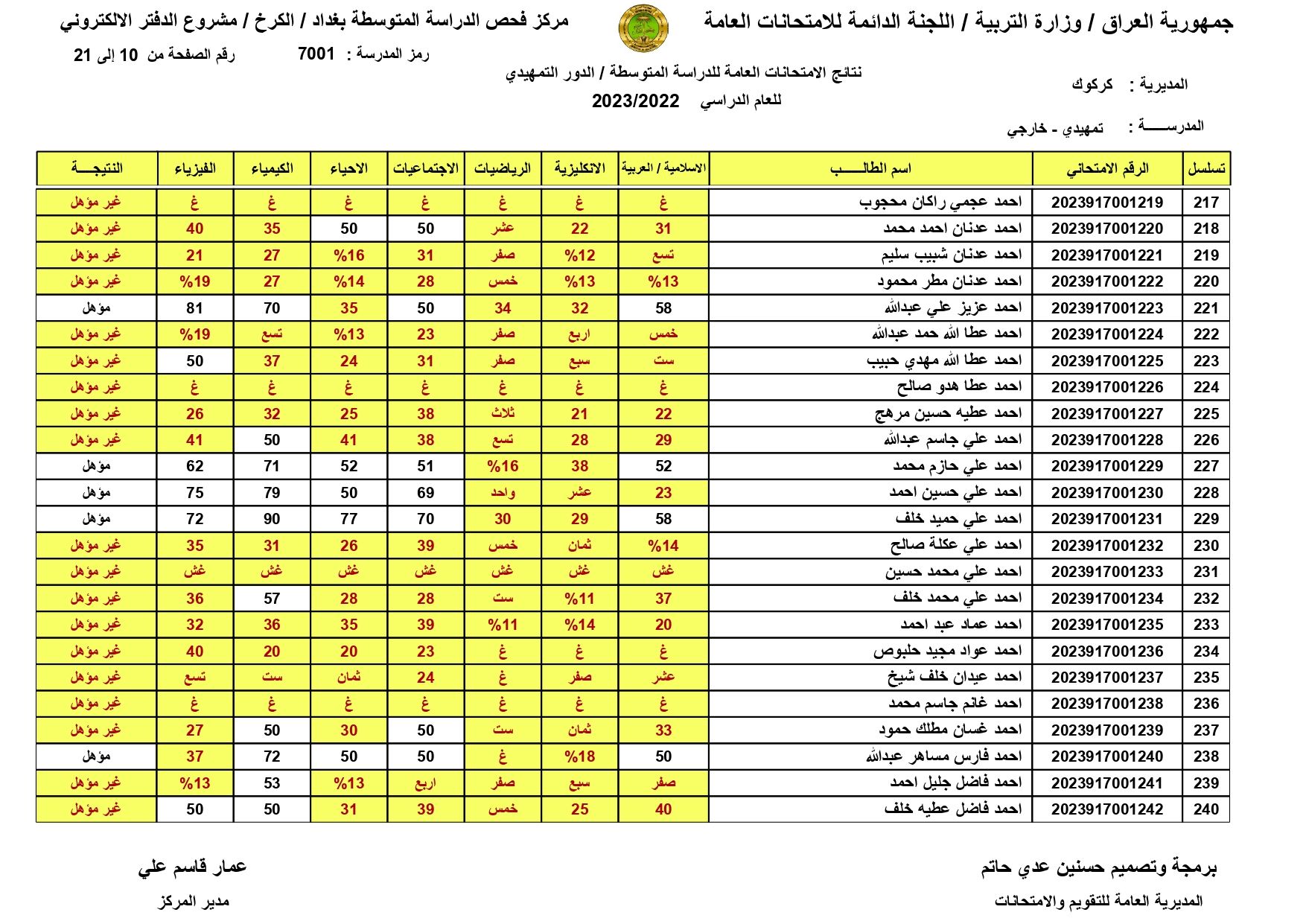 صدرت pdf: نتائج السادس الابتدائي 2024 الديوانية برقم المقعد pdf الدور الاول الصف السادس ابتدائي 12