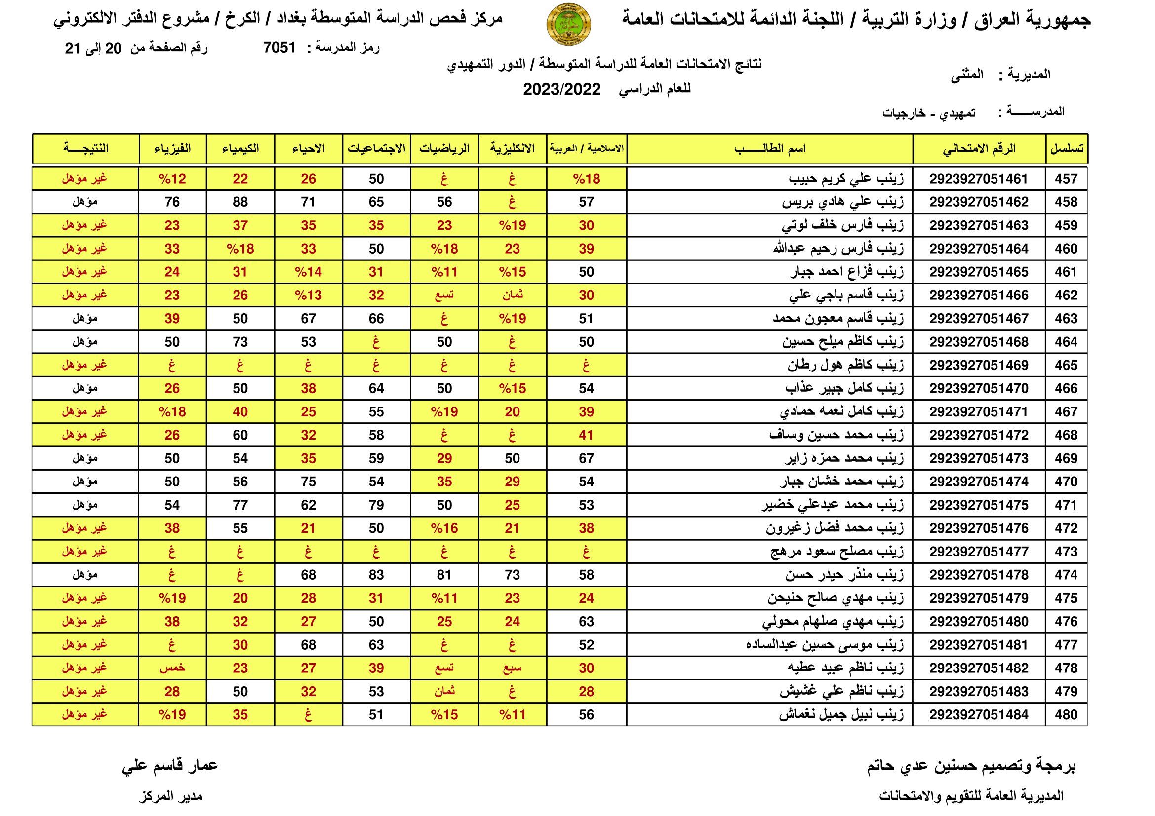 صدرت pdf: نتائج السادس الابتدائي 2024 الديوانية برقم المقعد pdf الدور الاول الصف السادس ابتدائي 22