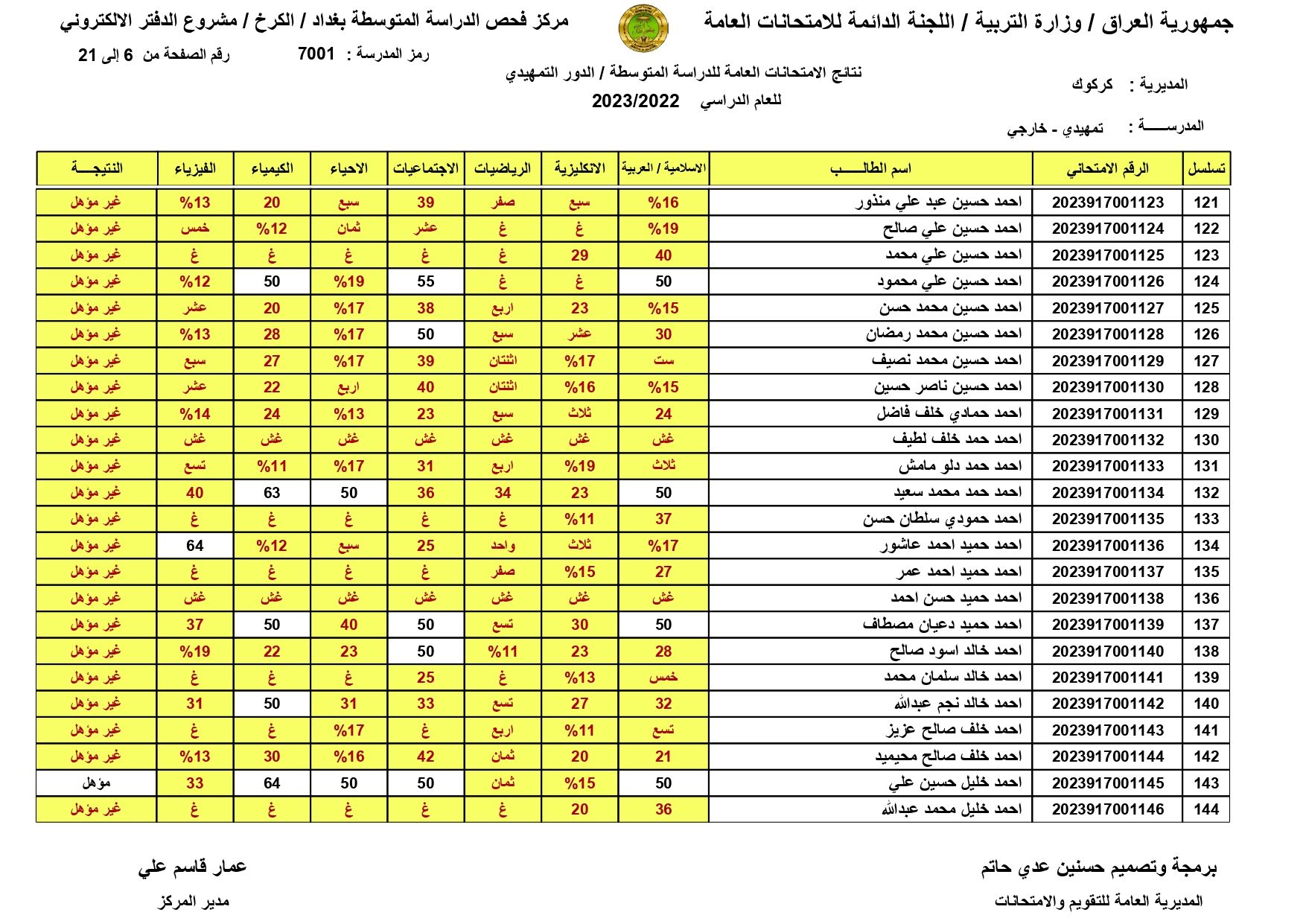 صدرت pdf: نتائج السادس الابتدائي 2024 الديوانية برقم المقعد pdf الدور الاول الصف السادس ابتدائي 16