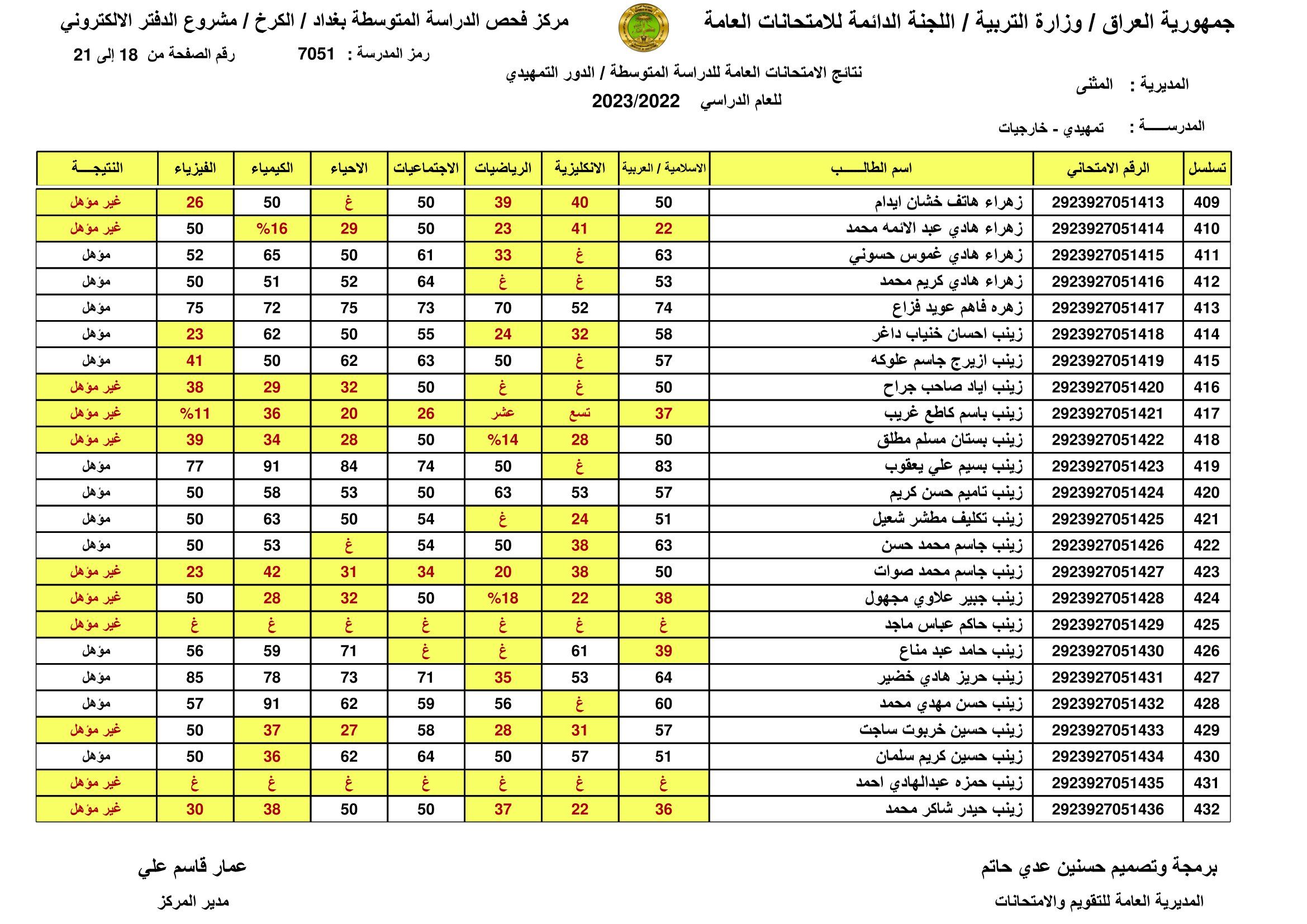 صدرت pdf: نتائج السادس الابتدائي 2024 الديوانية برقم المقعد pdf الدور الاول الصف السادس ابتدائي 23