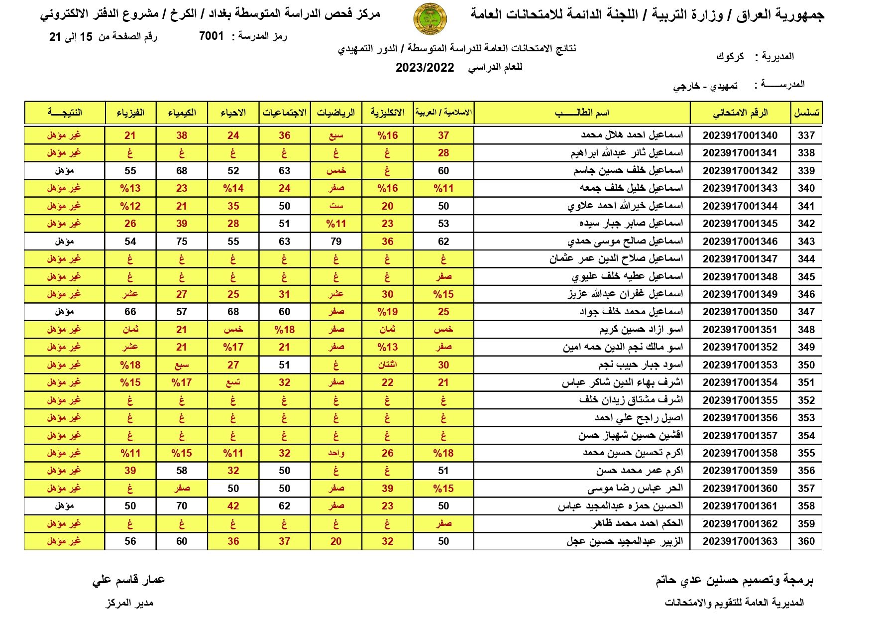 صدرت pdf: نتائج السادس الابتدائي 2024 الديوانية برقم المقعد pdf الدور الاول الصف السادس ابتدائي 7