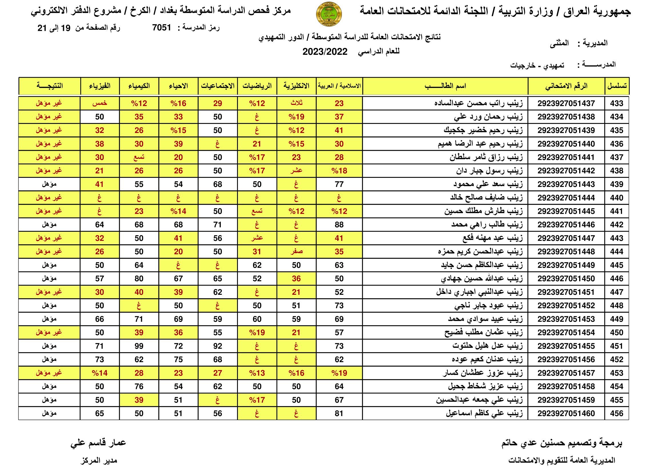 صدرت pdf: نتائج السادس الابتدائي 2024 الديوانية برقم المقعد pdf الدور الاول الصف السادس ابتدائي 20