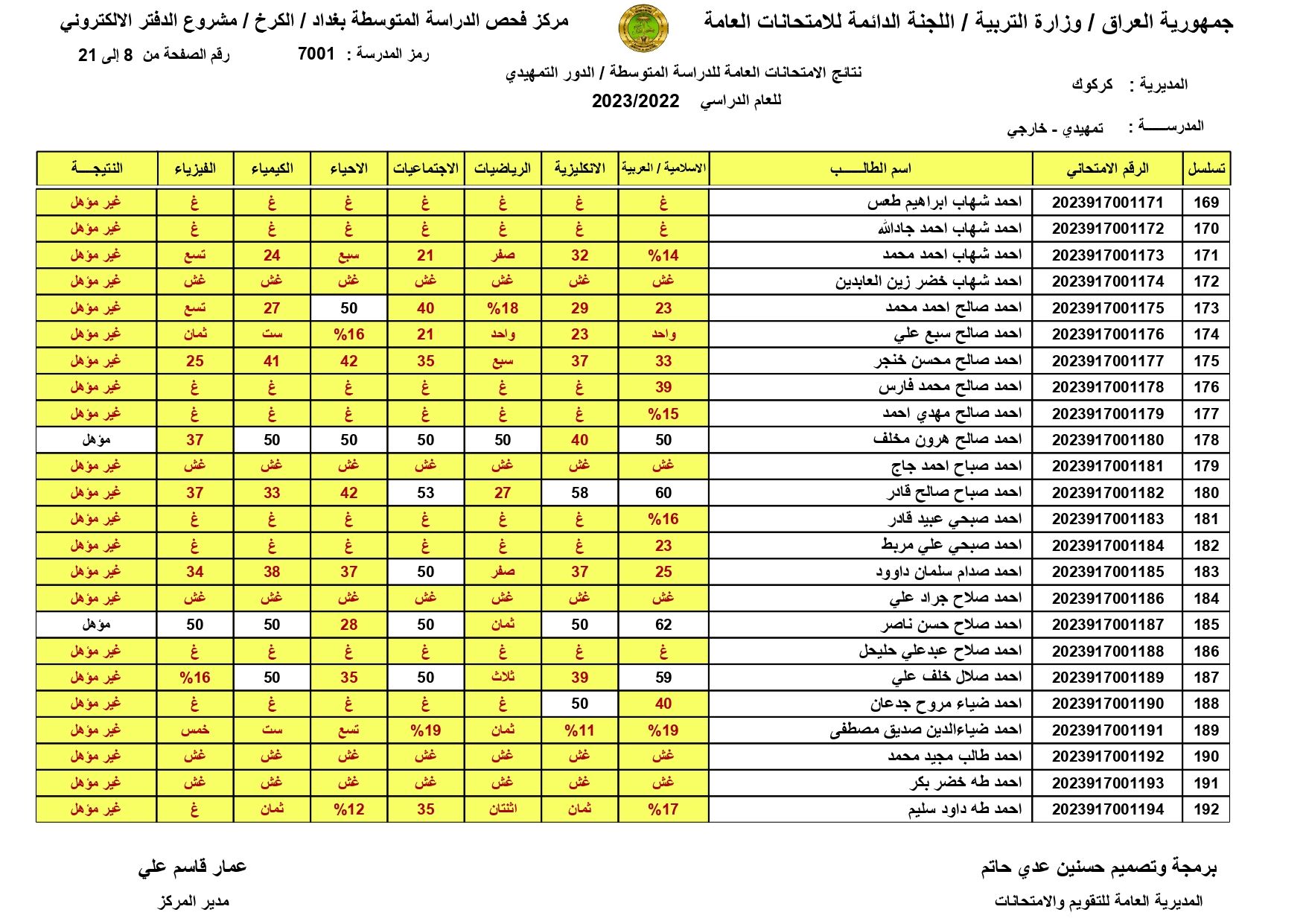 صدرت pdf: نتائج السادس الابتدائي 2024 الديوانية برقم المقعد pdf الدور الاول الصف السادس ابتدائي 14