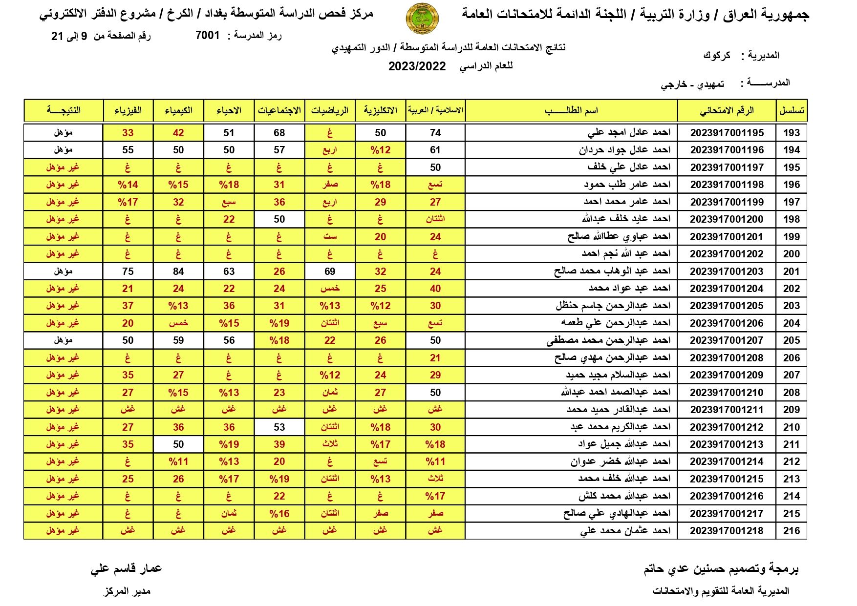 صدرت pdf: نتائج السادس الابتدائي 2024 الديوانية برقم المقعد pdf الدور الاول الصف السادس ابتدائي 13