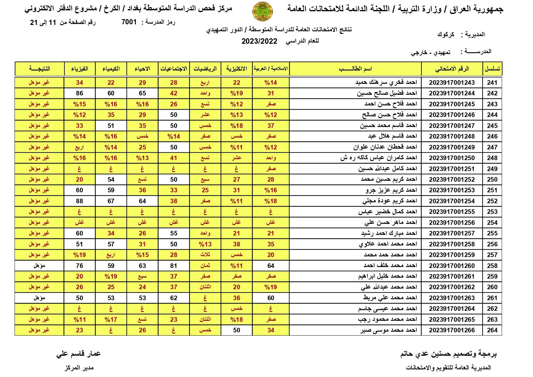 صدرت pdf: نتائج السادس الابتدائي 2024 الديوانية برقم المقعد pdf الدور الاول الصف السادس ابتدائي 11