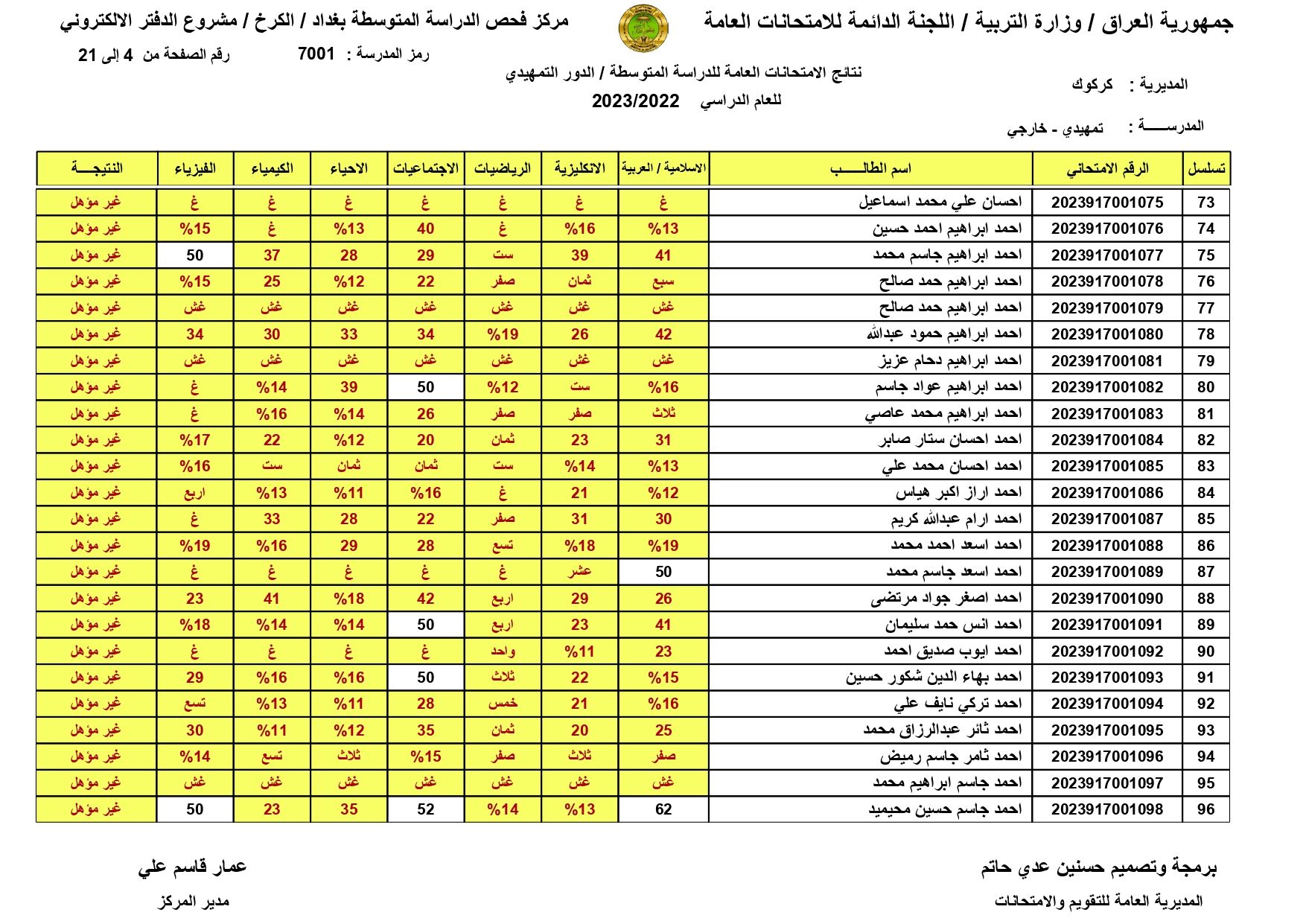 صدرت pdf: نتائج السادس الابتدائي 2024 الديوانية برقم المقعد pdf الدور الاول الصف السادس ابتدائي 18