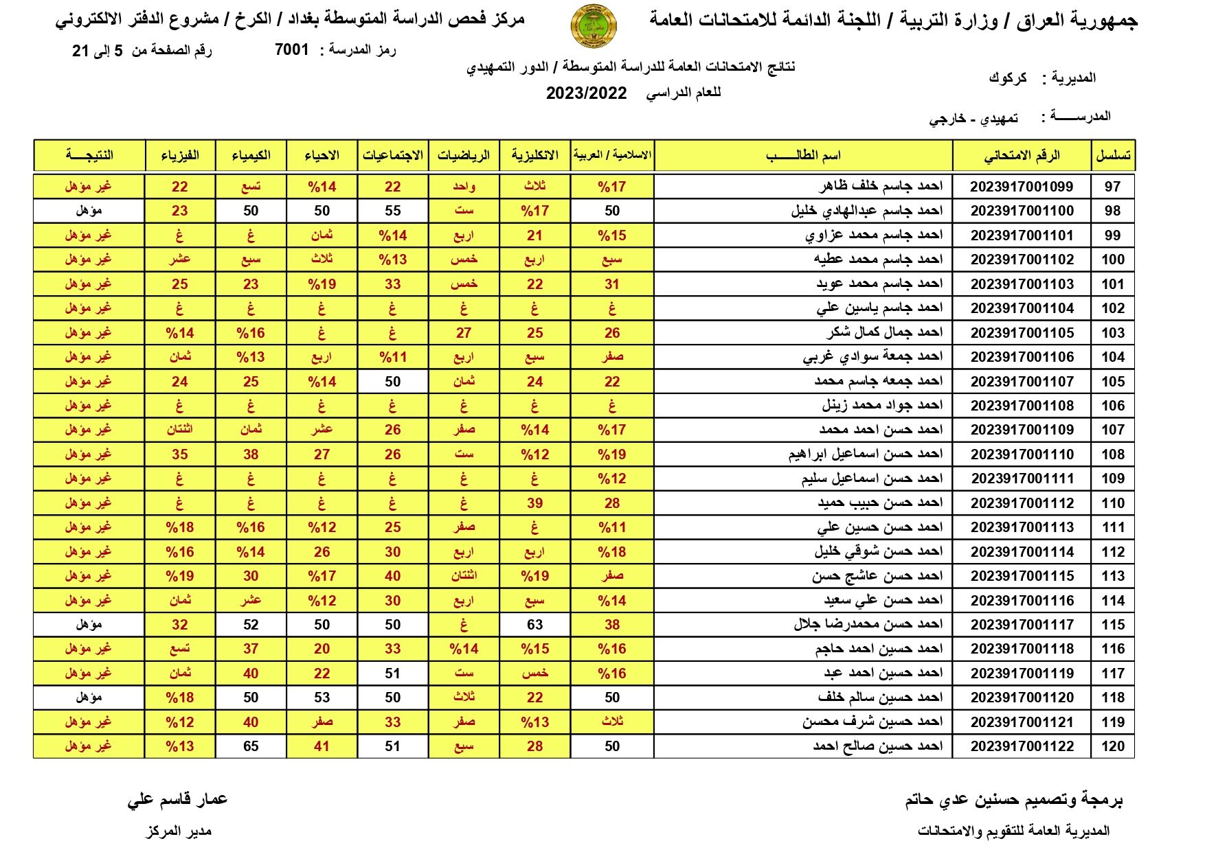 صدرت pdf: نتائج السادس الابتدائي 2024 الديوانية برقم المقعد pdf الدور الاول الصف السادس ابتدائي 17