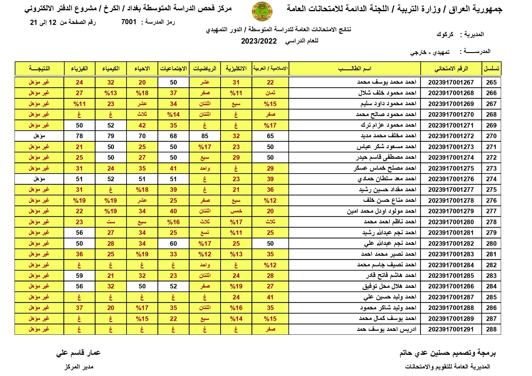 صدرت pdf: نتائج السادس الابتدائي 2024 الديوانية برقم المقعد pdf الدور الاول الصف السادس ابتدائي 10